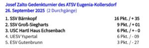 2025-09-26-Kollersdorf