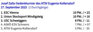 2025-09-27-Kollersdorf