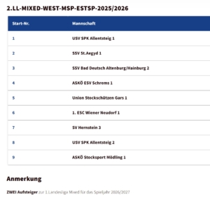 2026-01-06-Gars-Startliste