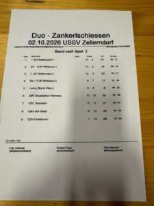 2026-10-02-Zellerndorf-Ergebnis